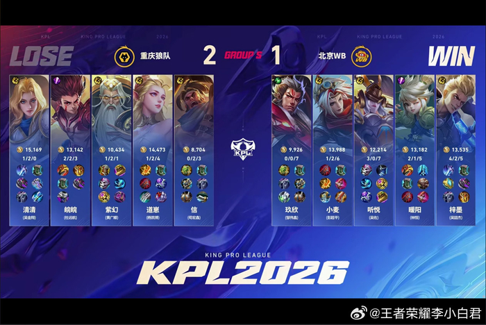 开云体育平台-WB高地防守反击绝境翻盘扳回一局|狼队|王者荣耀|重庆狼队|WB战队|电竞赛事讨论_新浪体育_新浪新闻